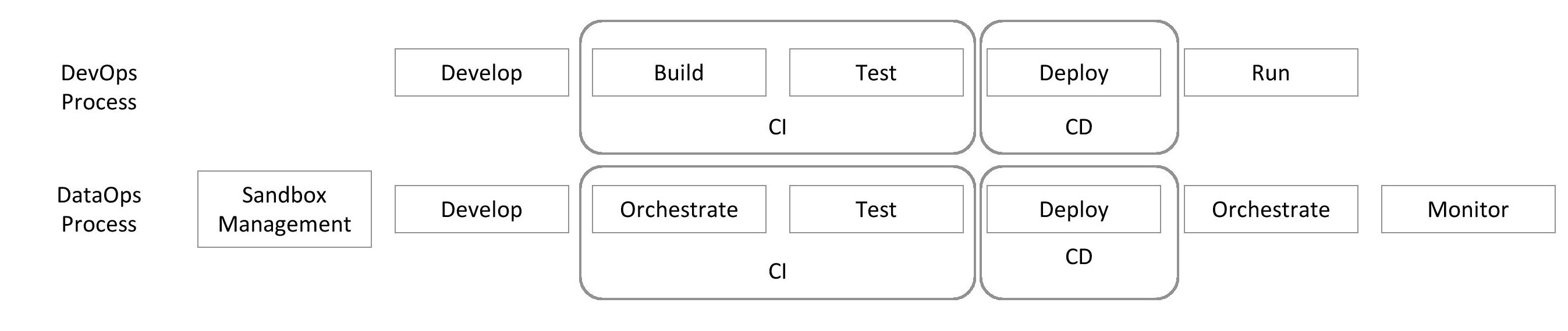 Diagram

Description automatically generated