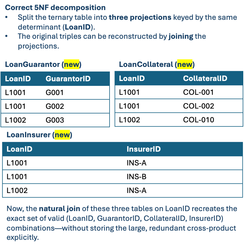 A screenshot of a computer screen

AI-generated content may be incorrect.