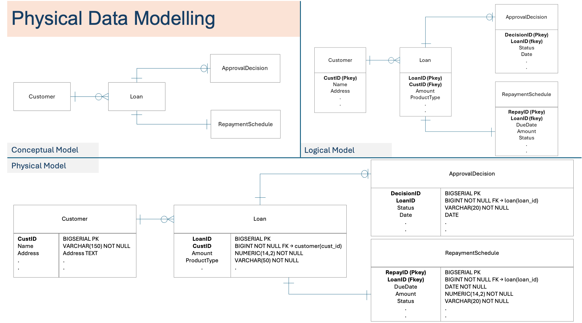 A computer screen shot of a diagram

AI-generated content may be incorrect.