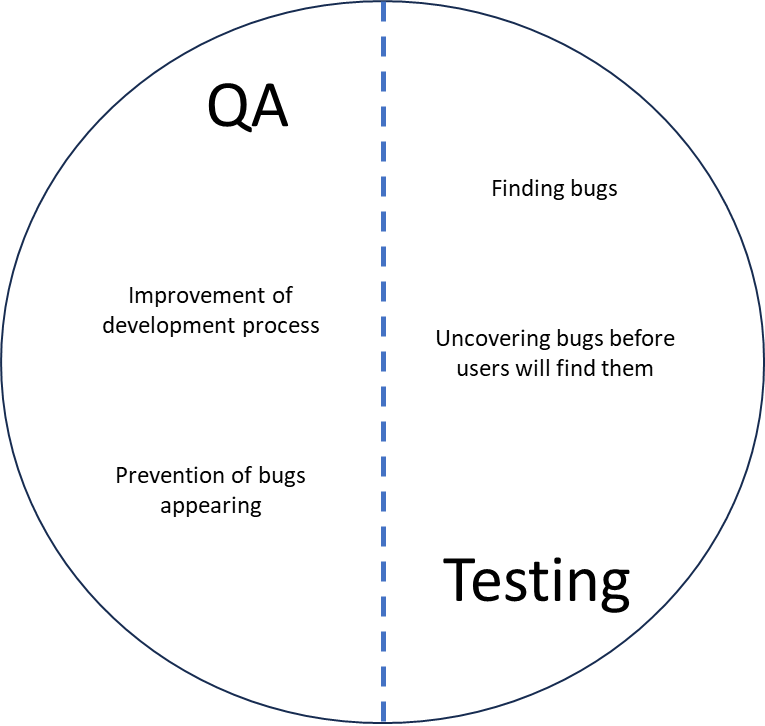A circle with text on it

Description automatically generated