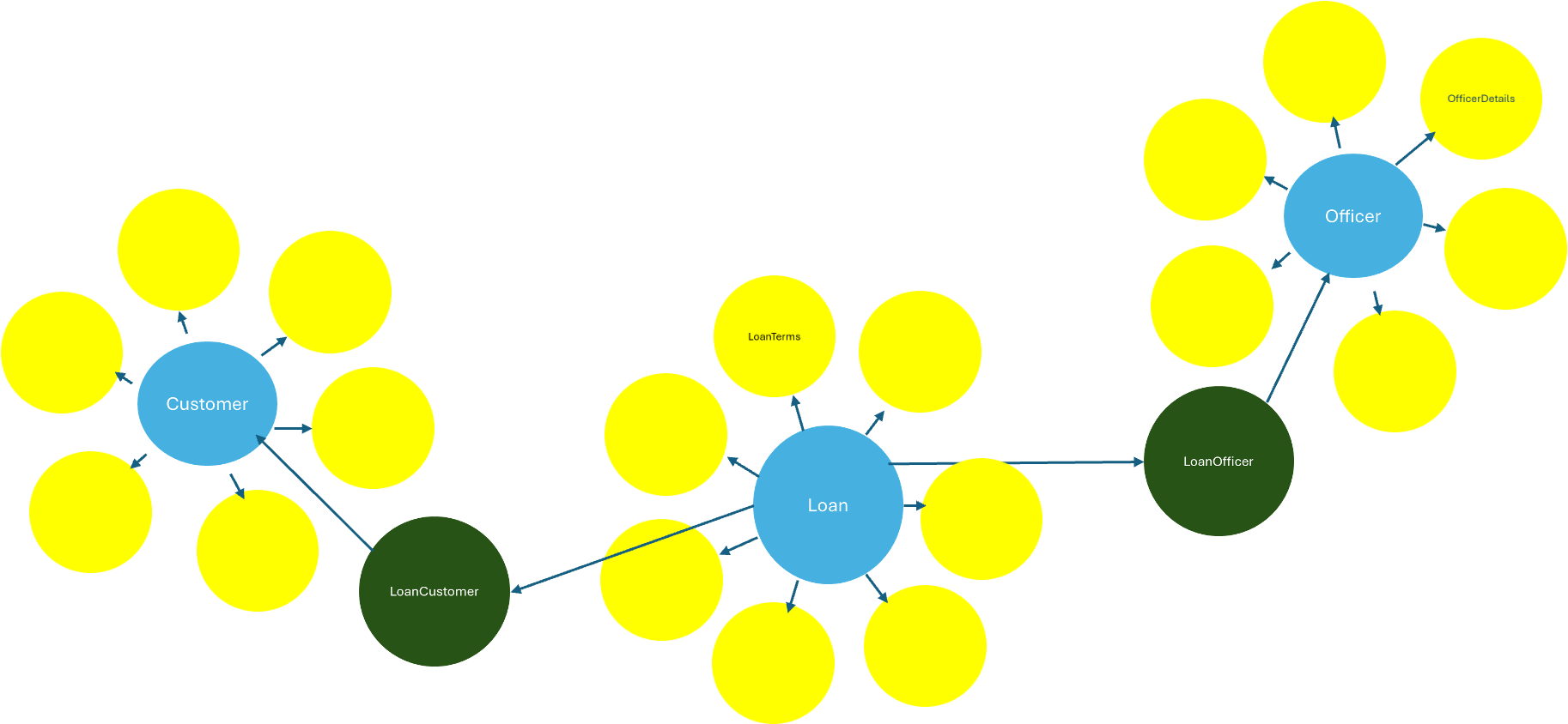 A diagram of a diagram

AI-generated content may be incorrect.