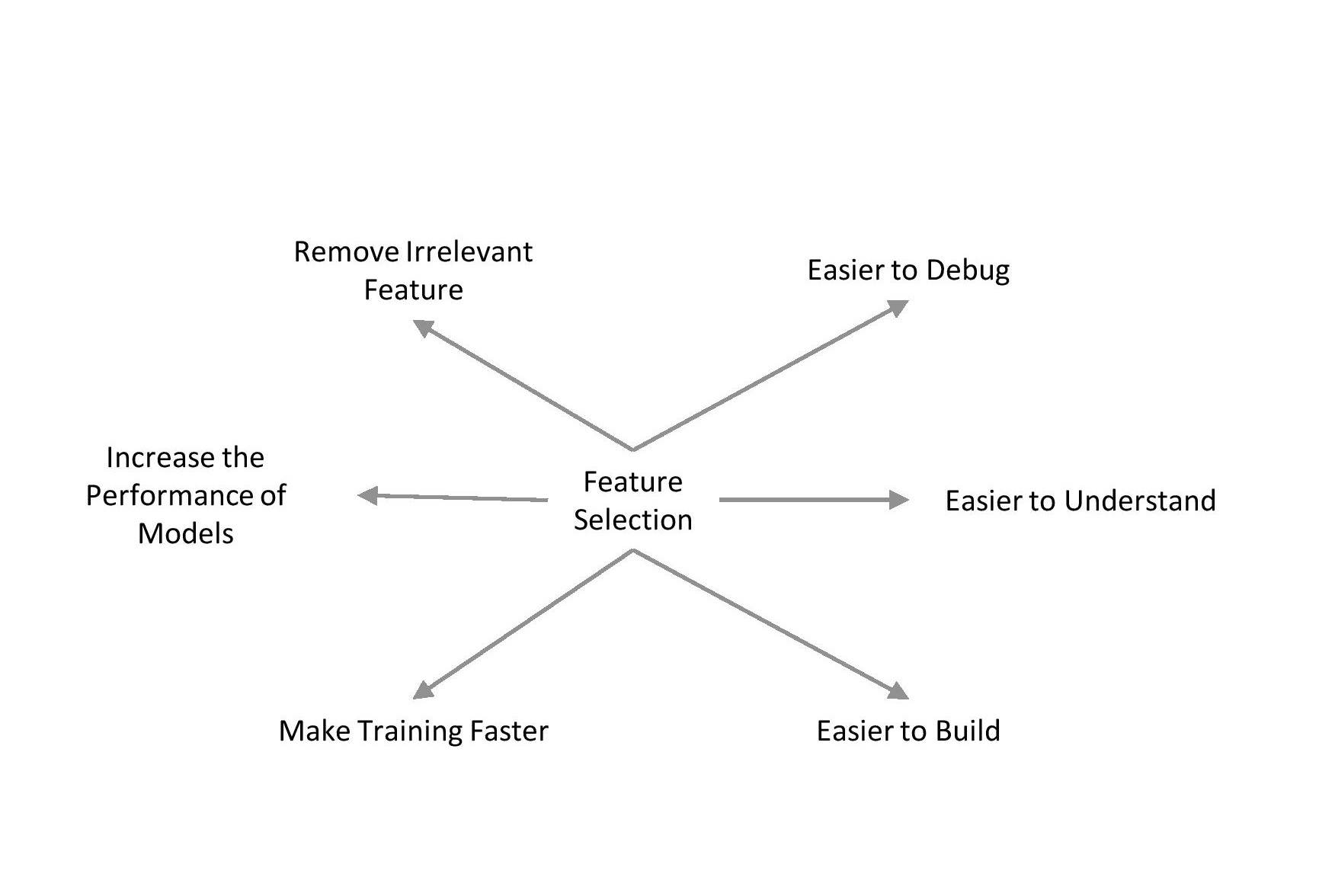 Diagram

Description automatically generated