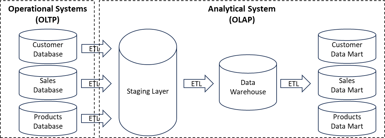 A black background with blue lines

Description automatically generated