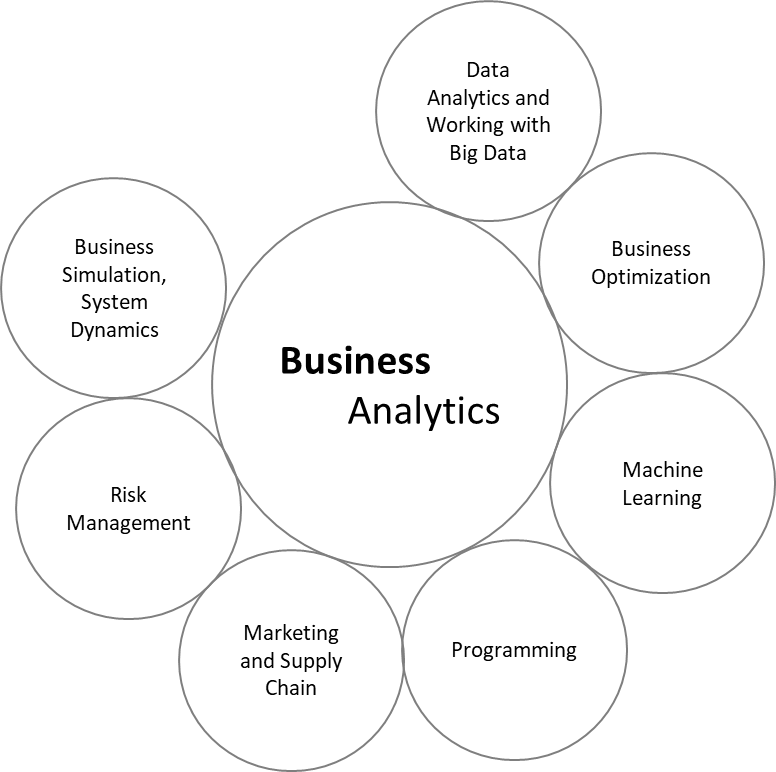 Shape, circle

Description automatically generated