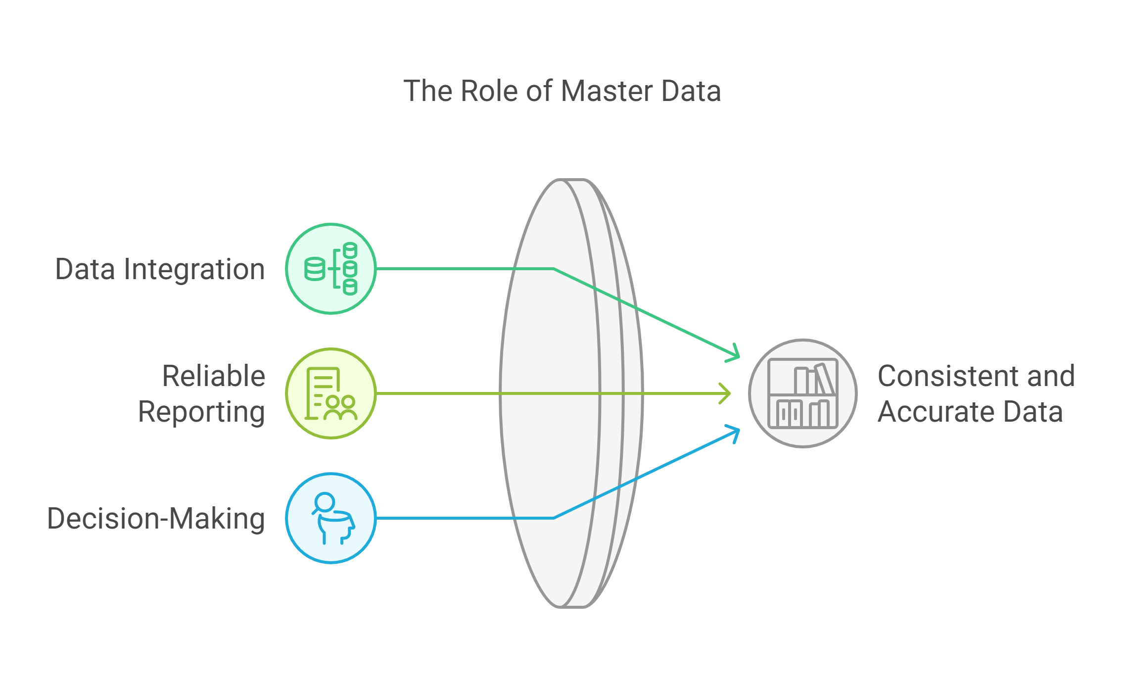A diagram of a circular object with text and icons

Description automatically generated