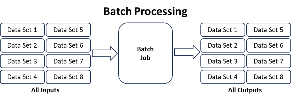 A blue line drawing of a square with arrows

Description automatically generated