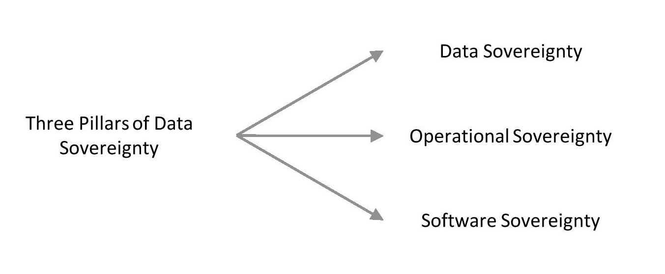 Diagram

Description automatically generated