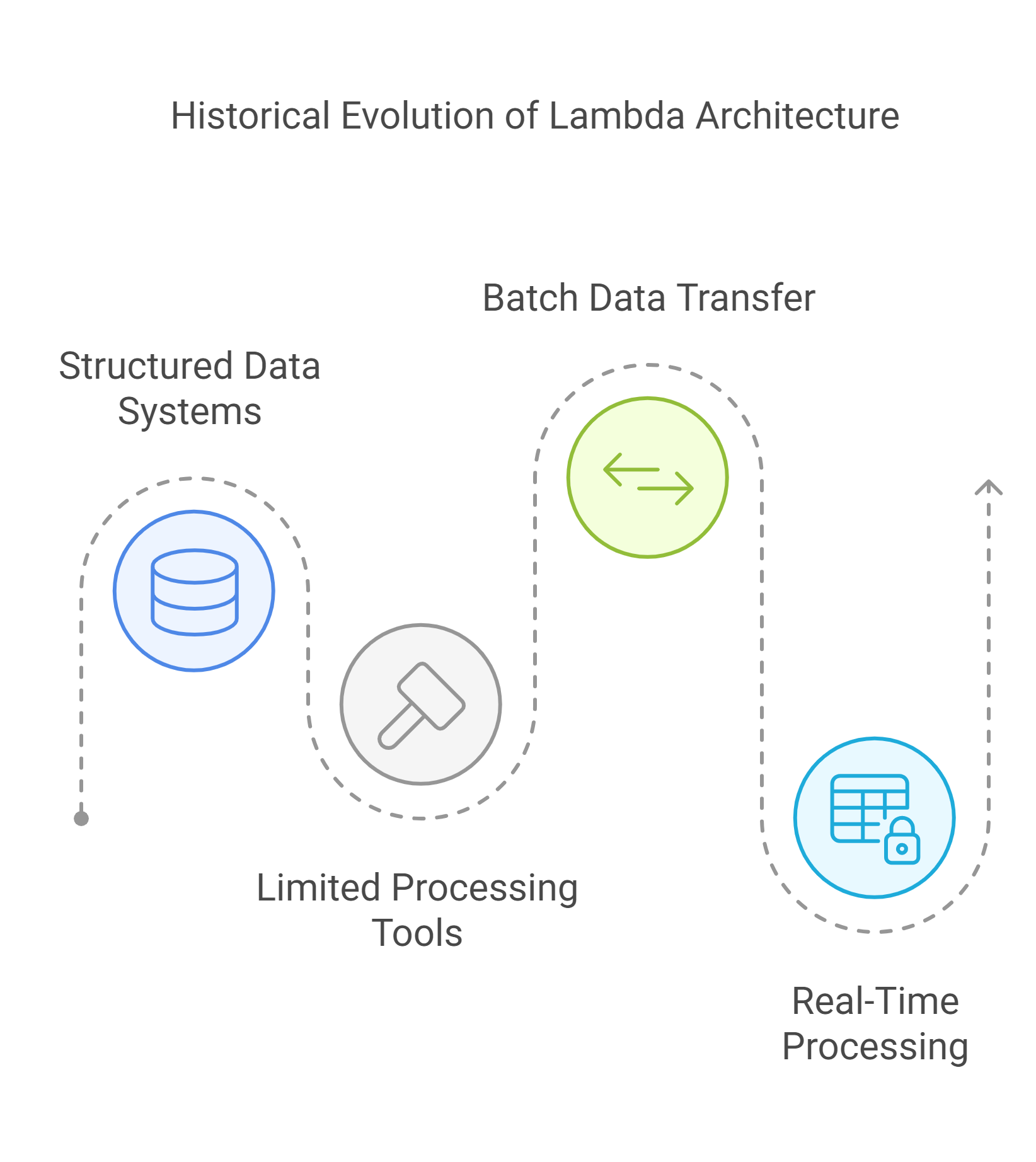 A diagram of data processing

Description automatically generated