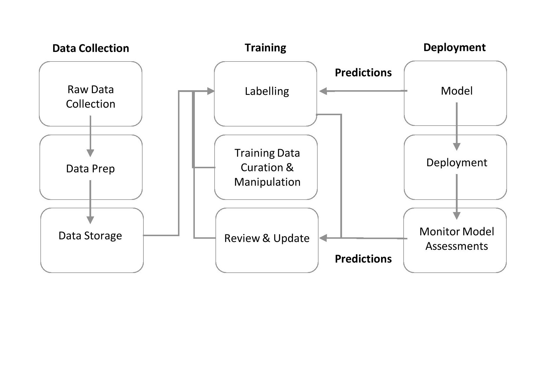 Diagram

Description automatically generated