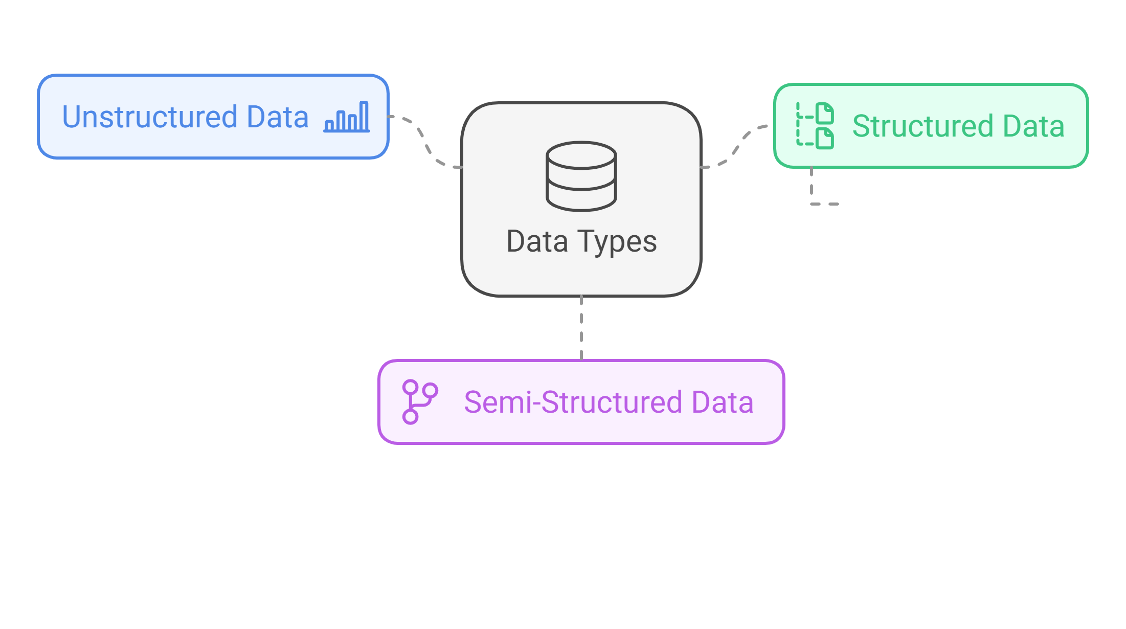 A diagram of data types

Description automatically generated