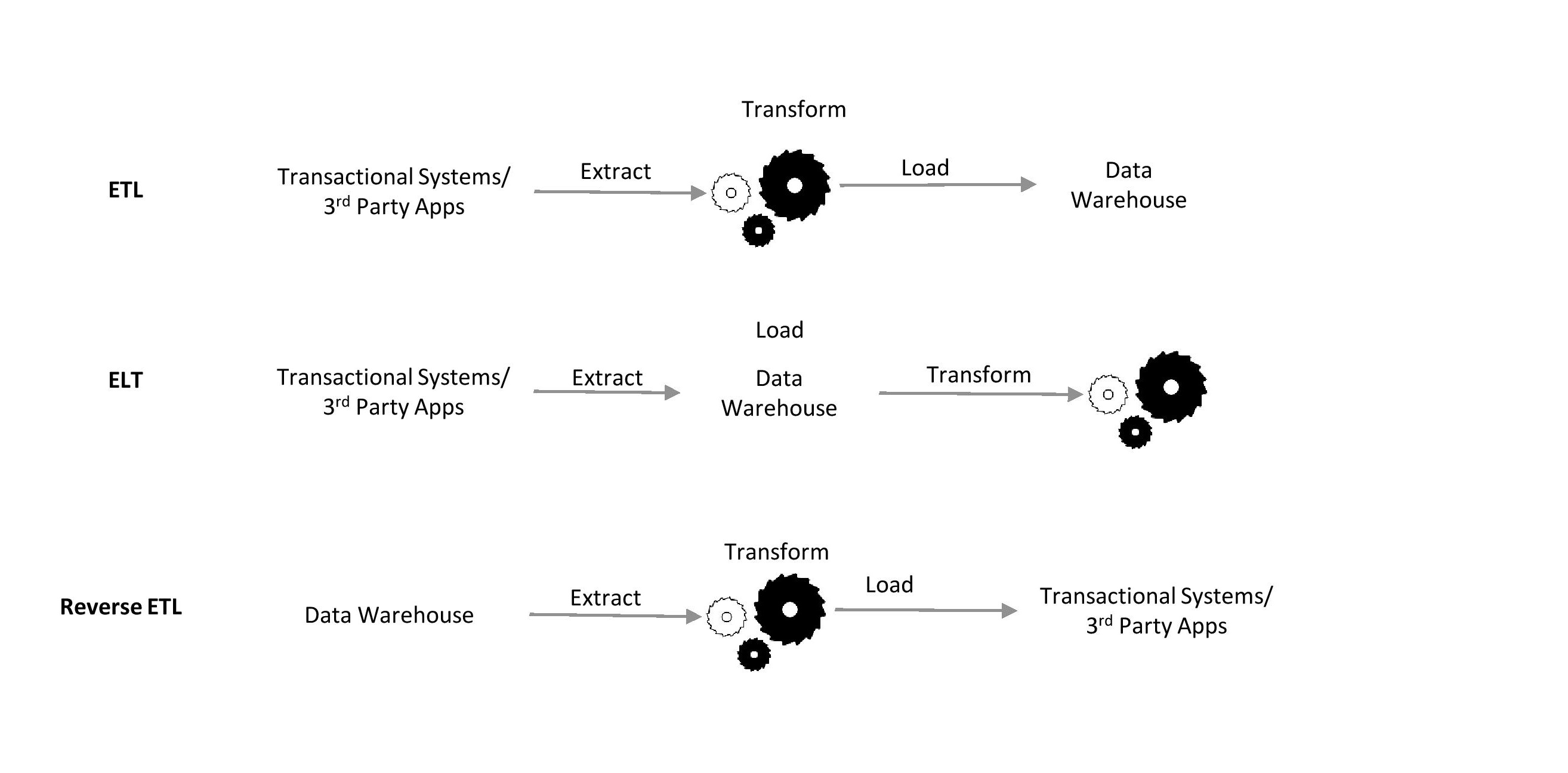 Chart, diagram

Description automatically generated