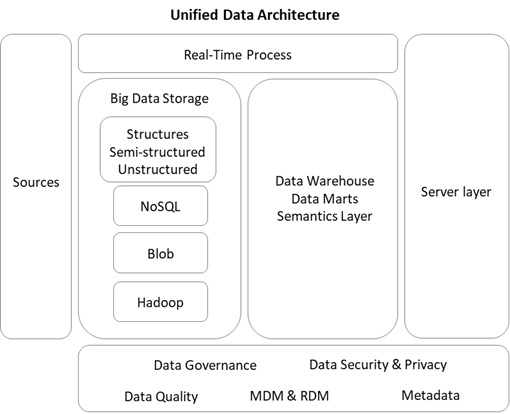 A diagram of data processing

Description automatically generated