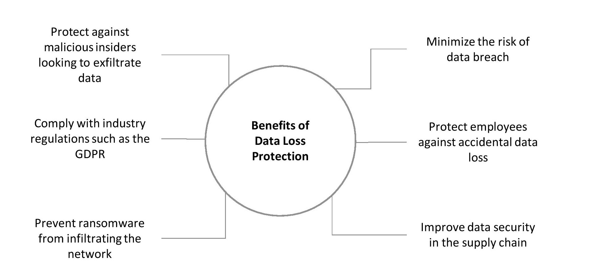 Diagram

Description automatically generated
