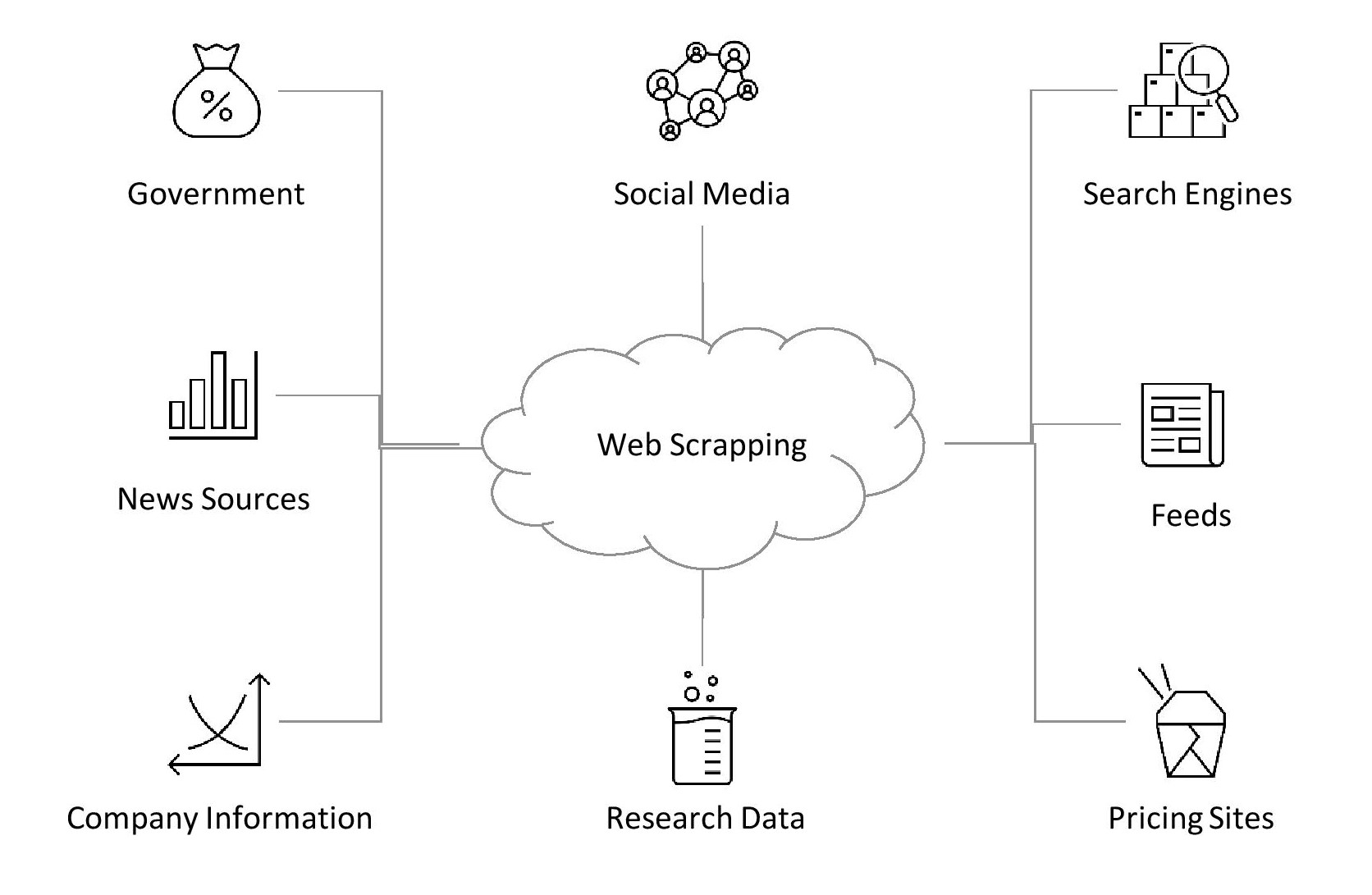 Diagram

Description automatically generated
