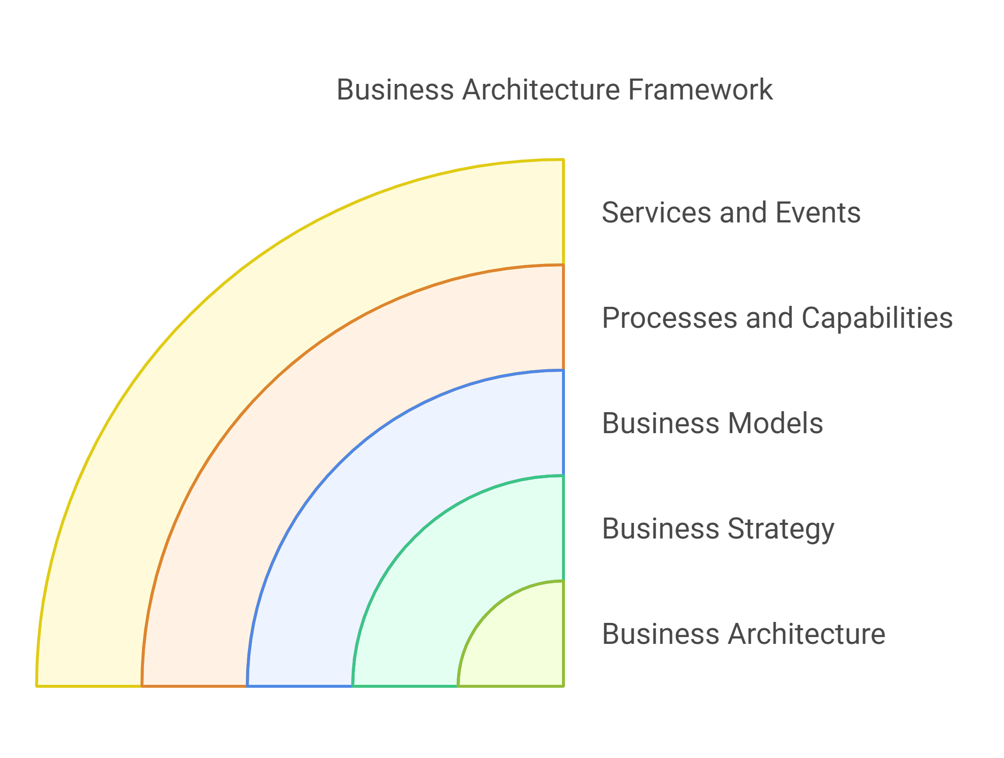 A diagram of a business structure

Description automatically generated