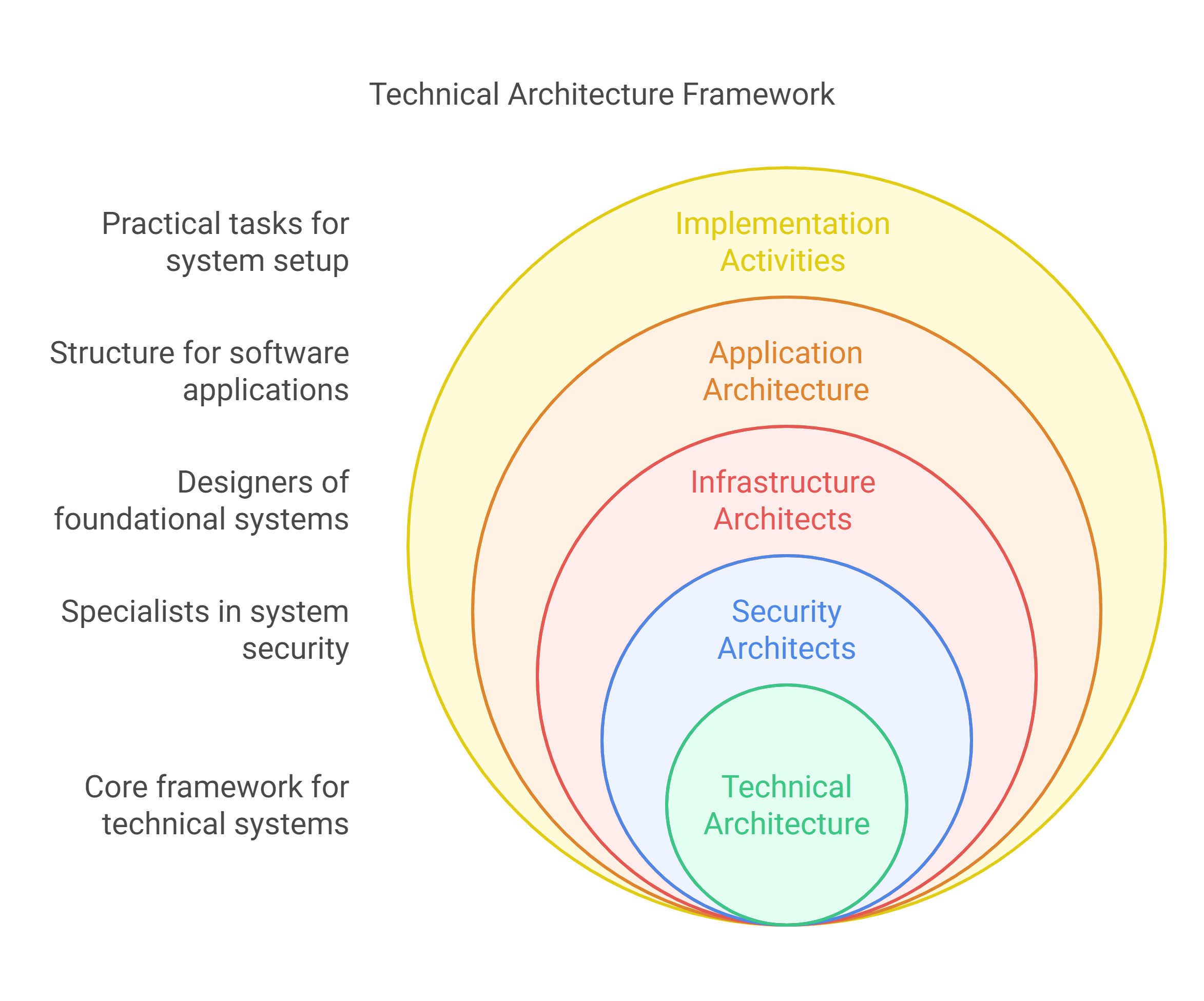 A diagram of a diagram

Description automatically generated
