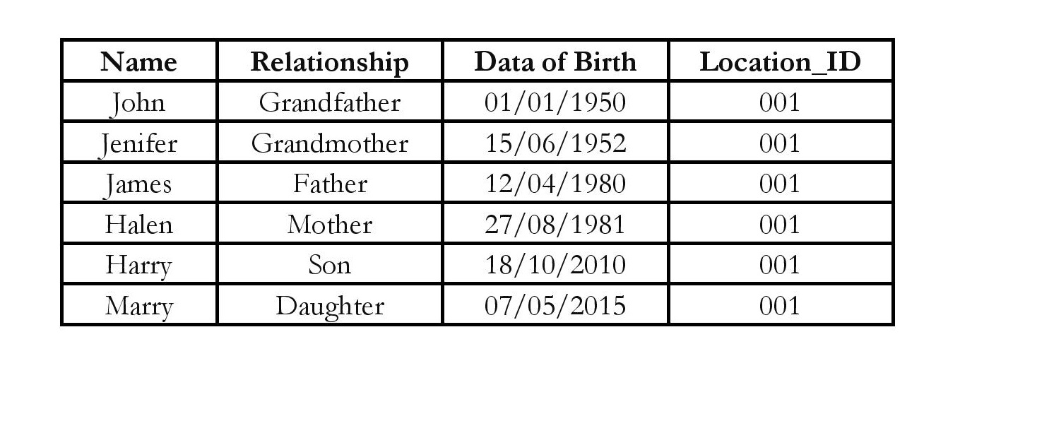Table

Description automatically generated