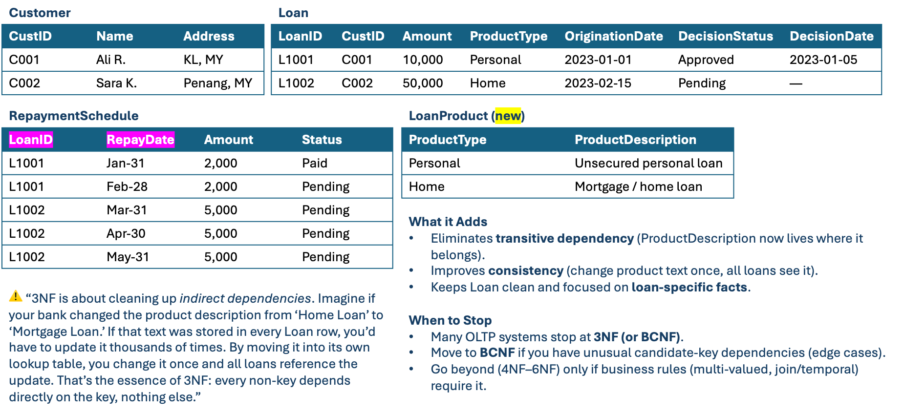 A screenshot of a loan application

AI-generated content may be incorrect.