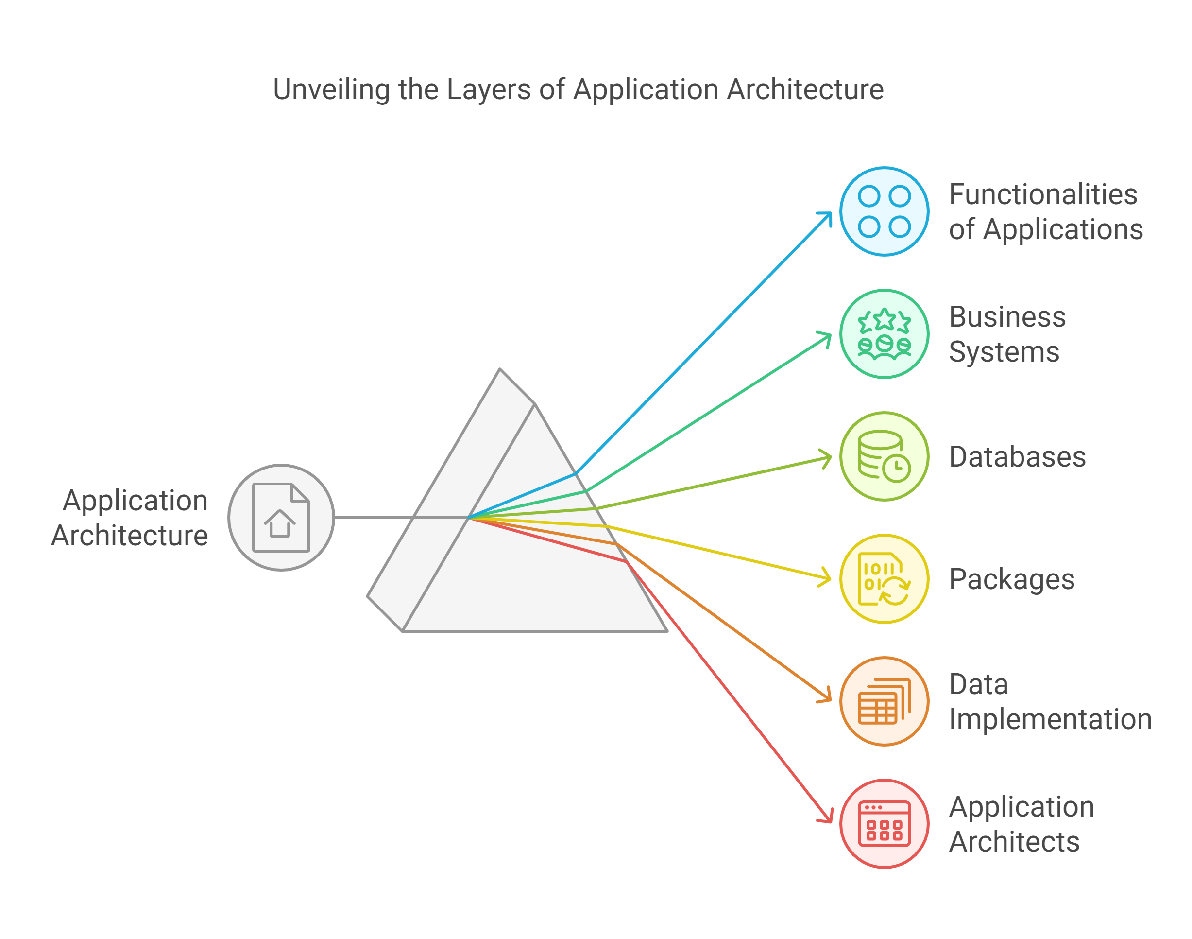 A diagram of a diagram of a triangle

Description automatically generated with medium confidence