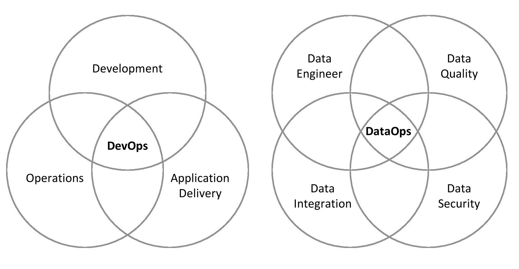 Diagram, venn diagram

Description automatically generated