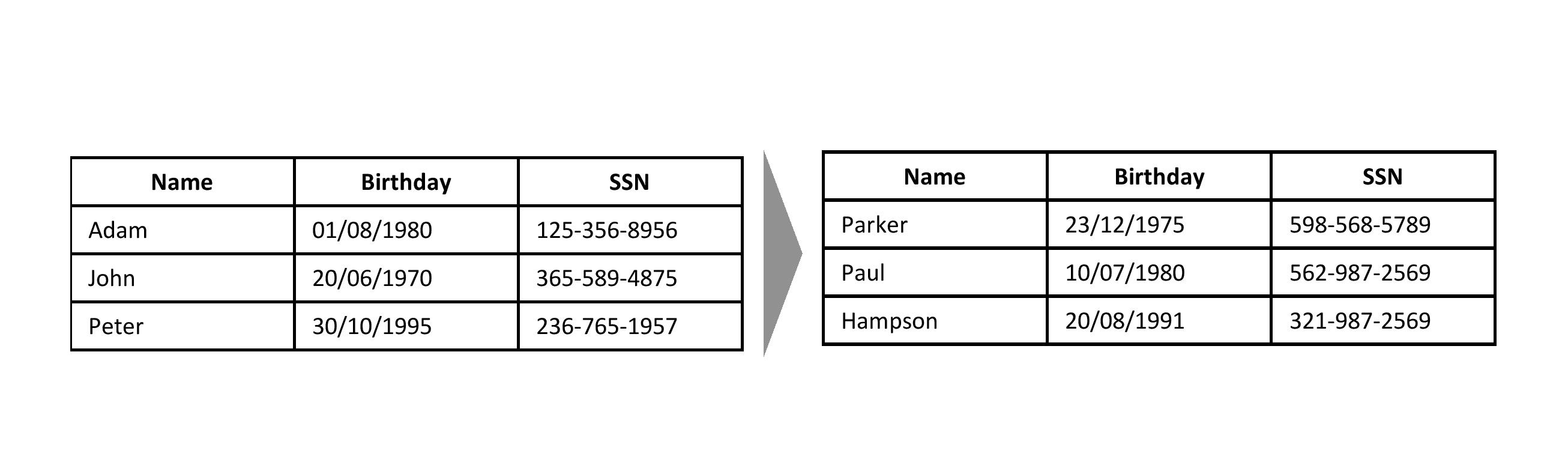 Diagram, table

Description automatically generated