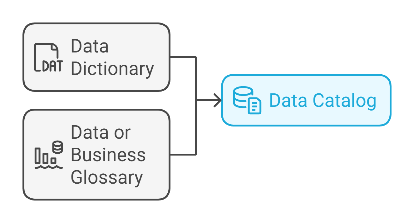 A diagram of data processing

Description automatically generated