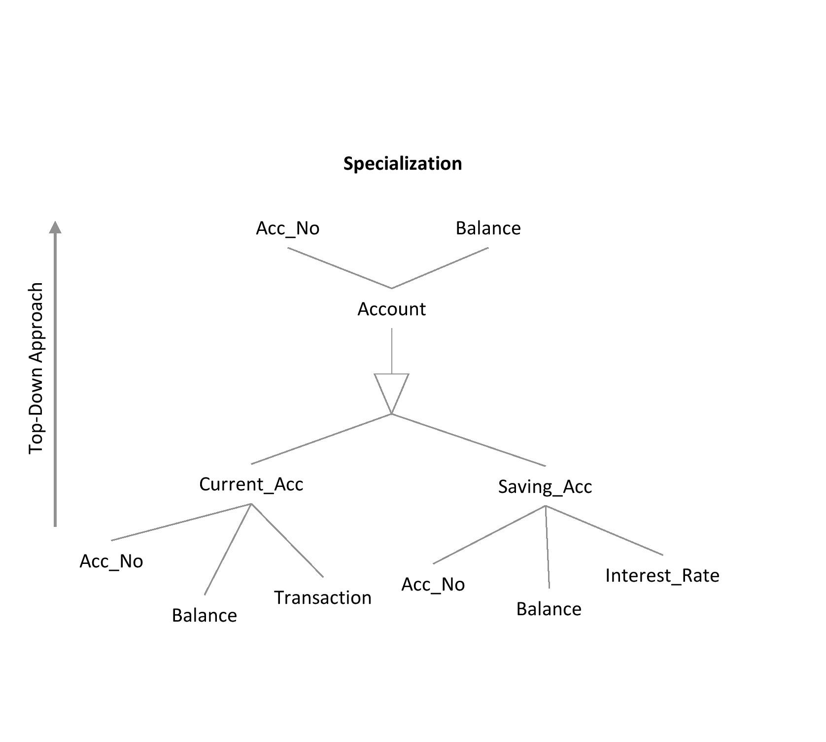 Diagram

Description automatically generated