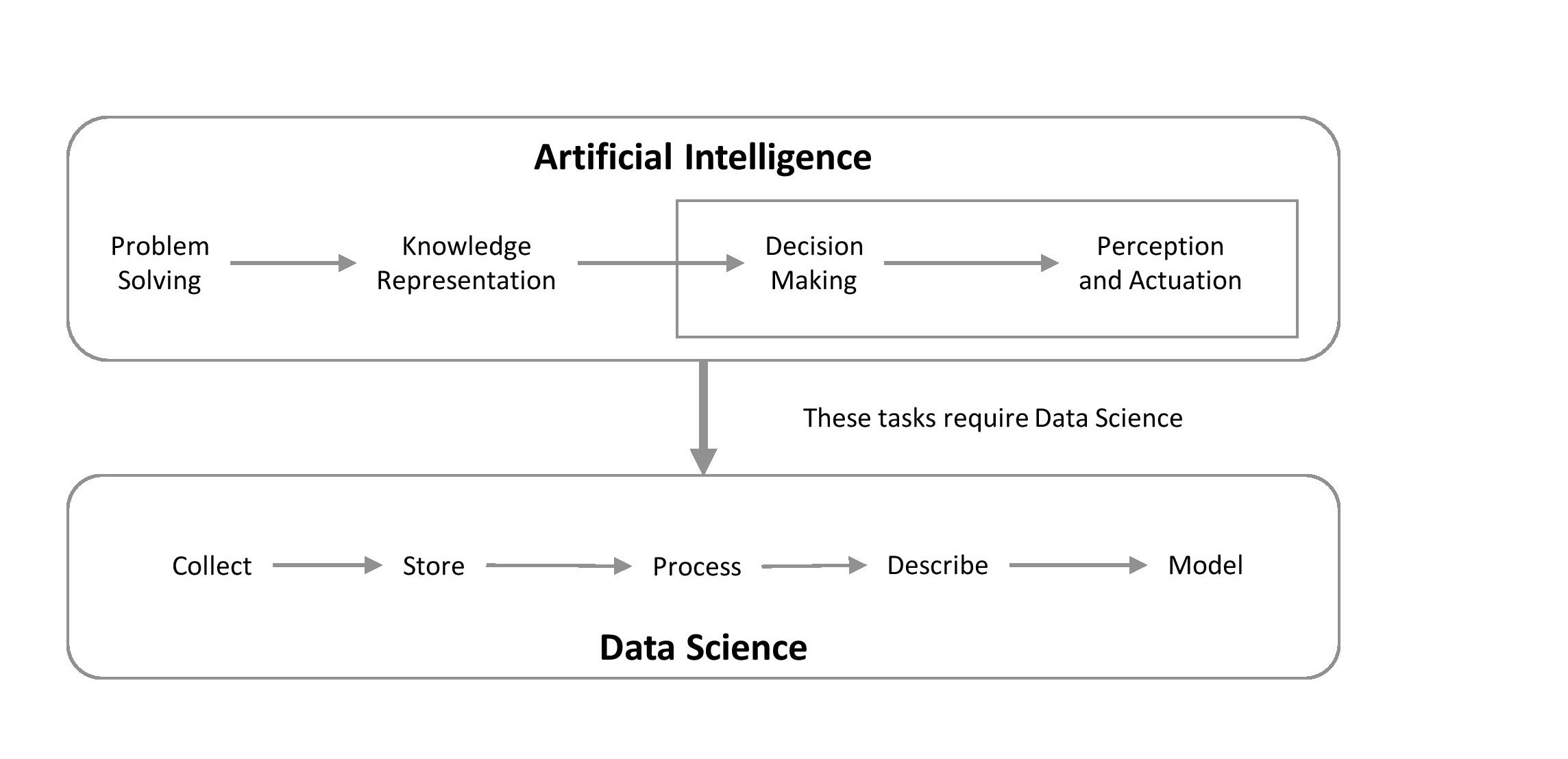Diagram

Description automatically generated