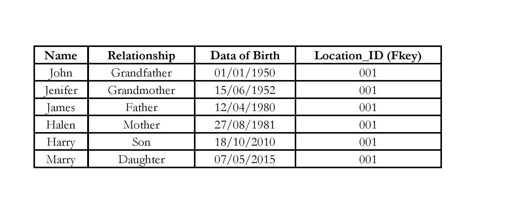 Table

Description automatically generated