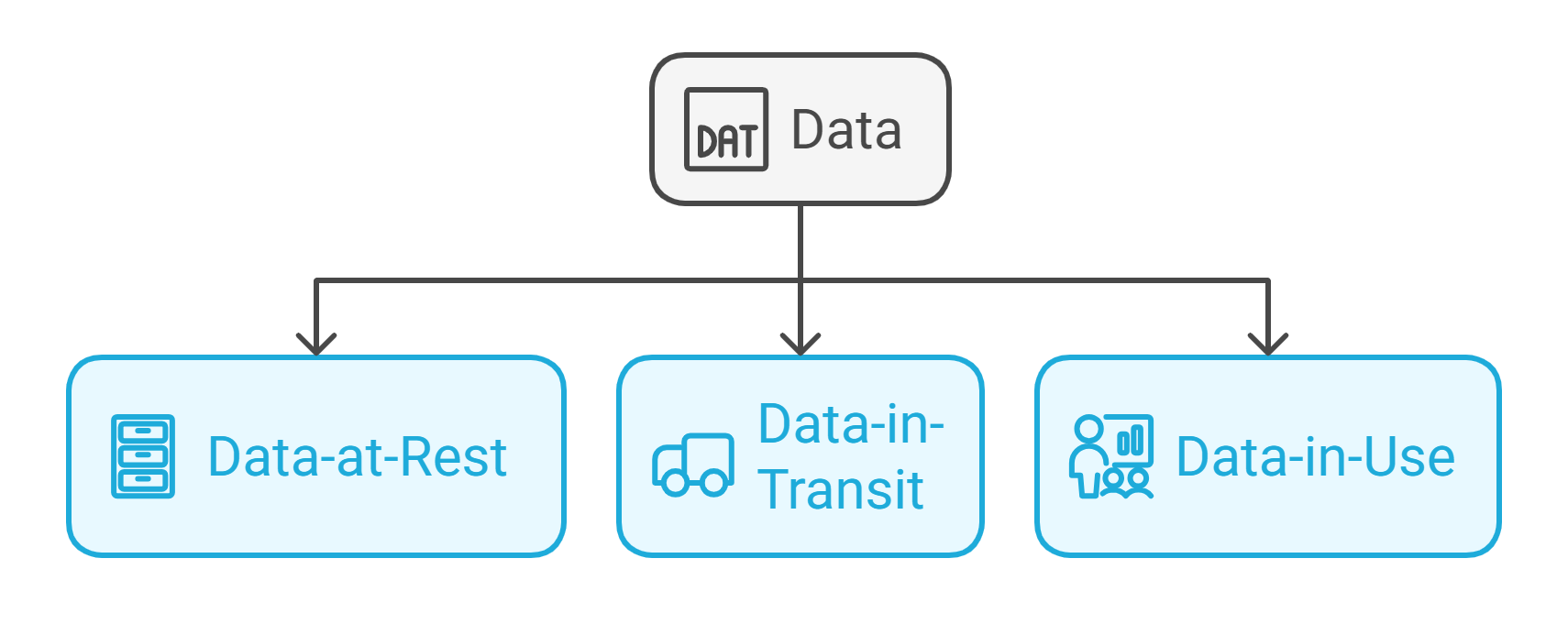 A diagram of data flow

Description automatically generated