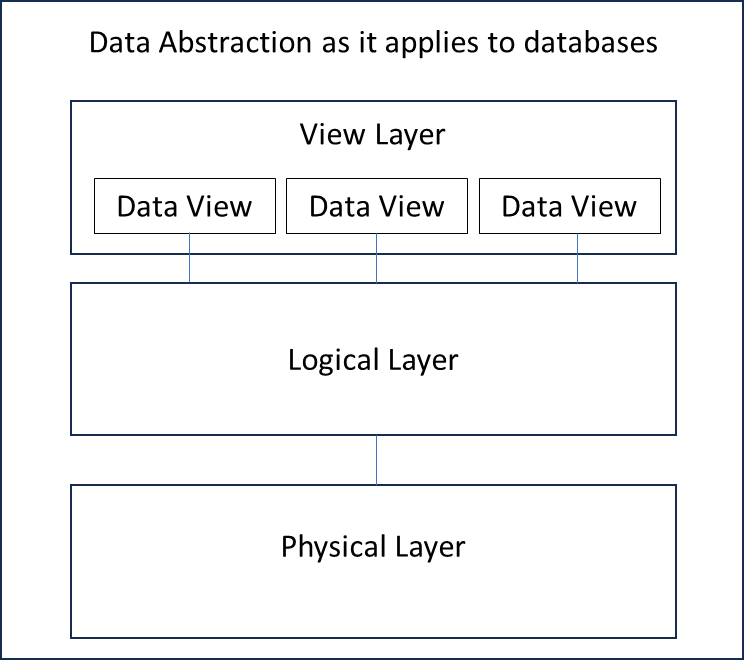 A black screen with blue lines

Description automatically generated