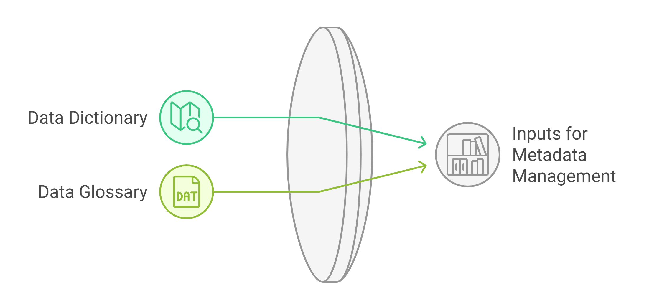 A diagram of a circular object

Description automatically generated