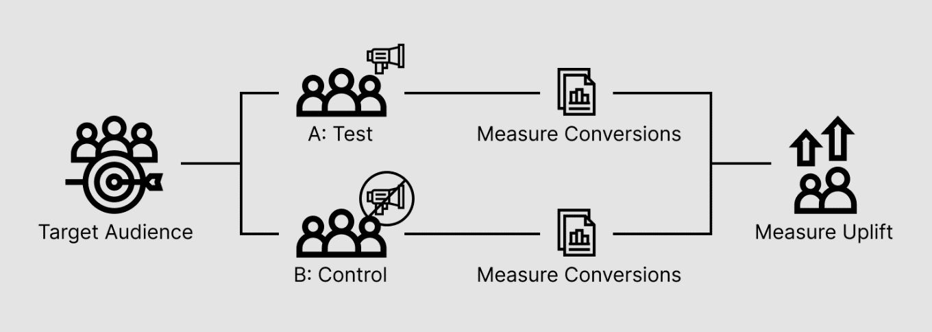A diagram of a diagram of a test

Description automatically generated with medium confidence