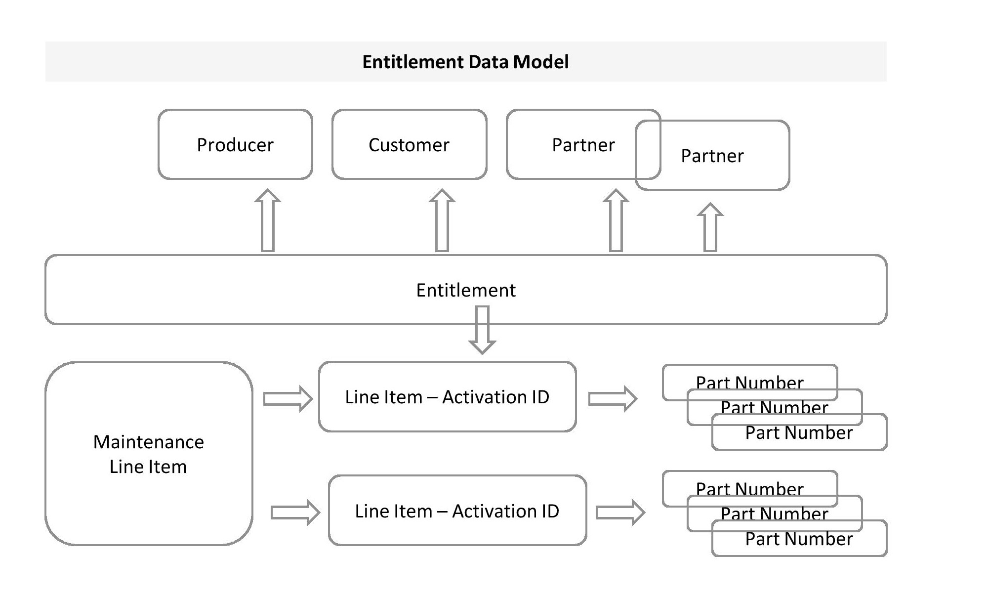 Diagram

Description automatically generated