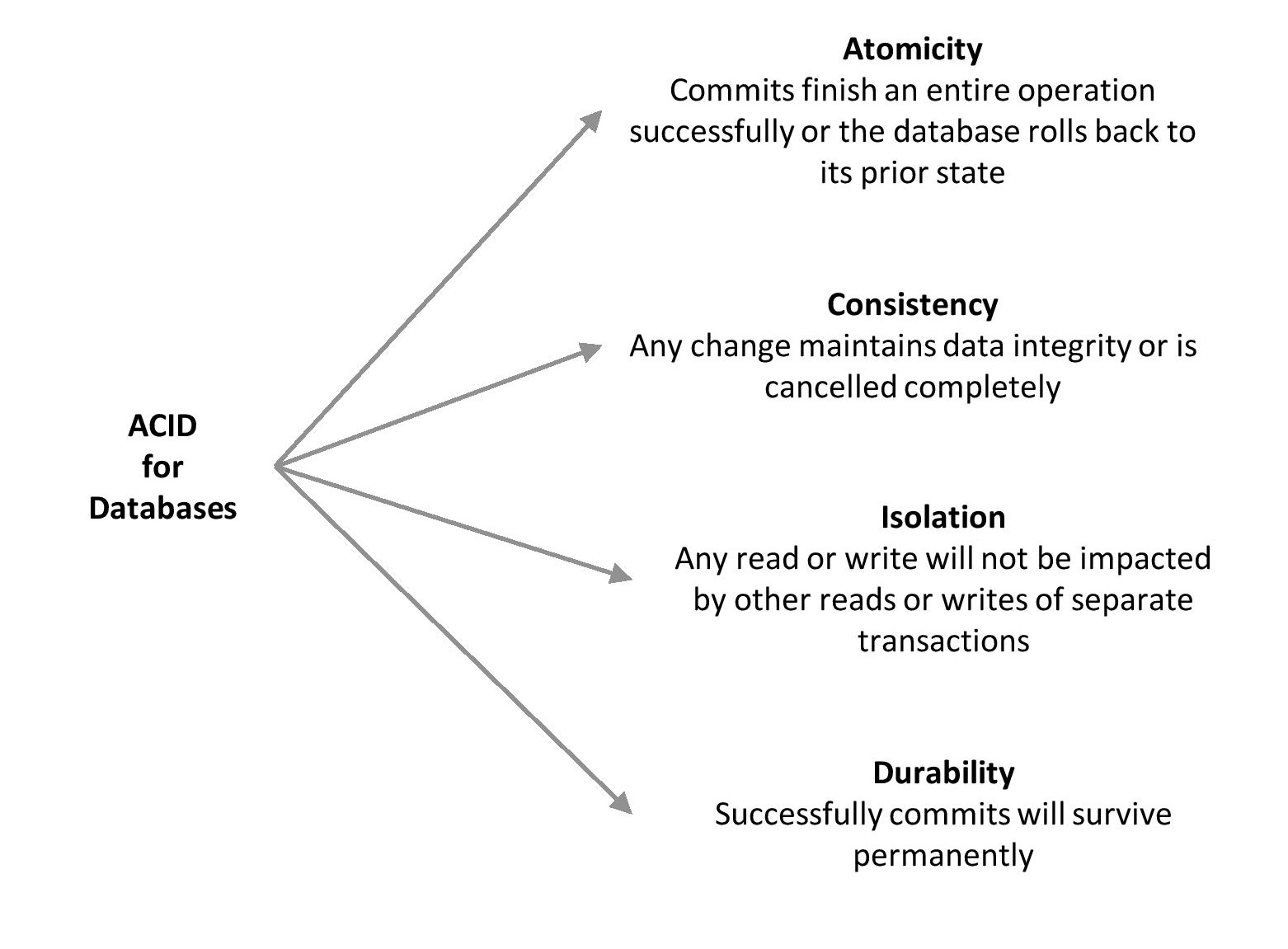 Diagram

Description automatically generated with medium confidence