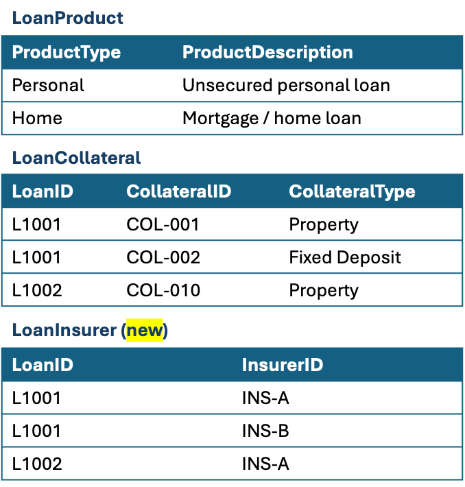 A screenshot of a computer screen

AI-generated content may be incorrect.