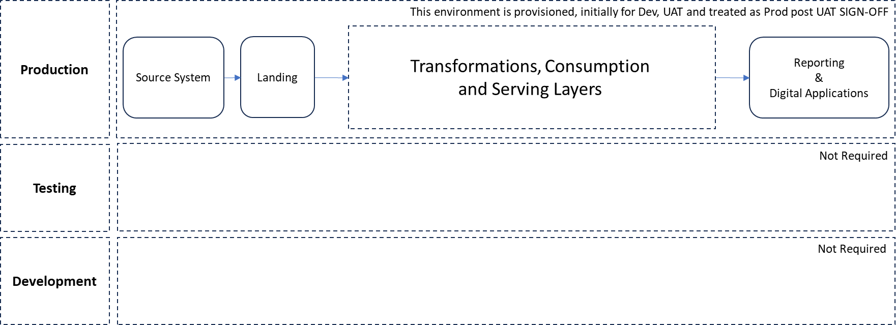 A screen shot of a diagram

Description automatically generated