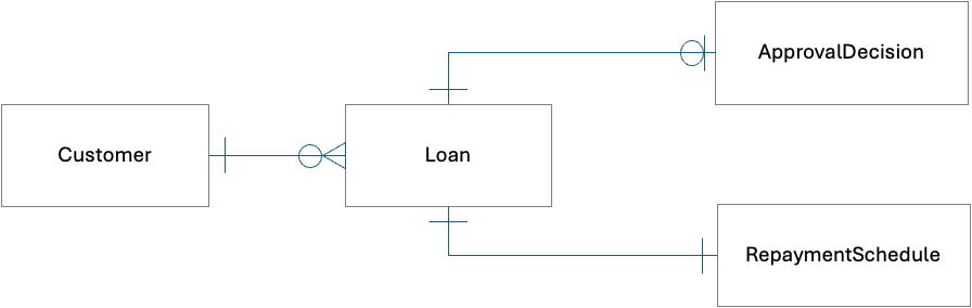 A diagram of a block

AI-generated content may be incorrect.