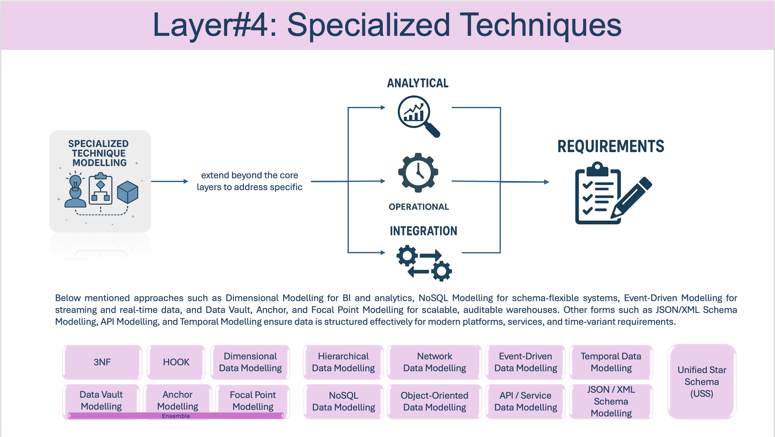 A diagram of a process

AI-generated content may be incorrect.