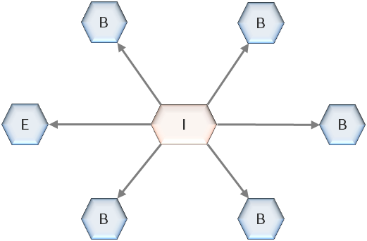 A diagram of a network

Description automatically generated
