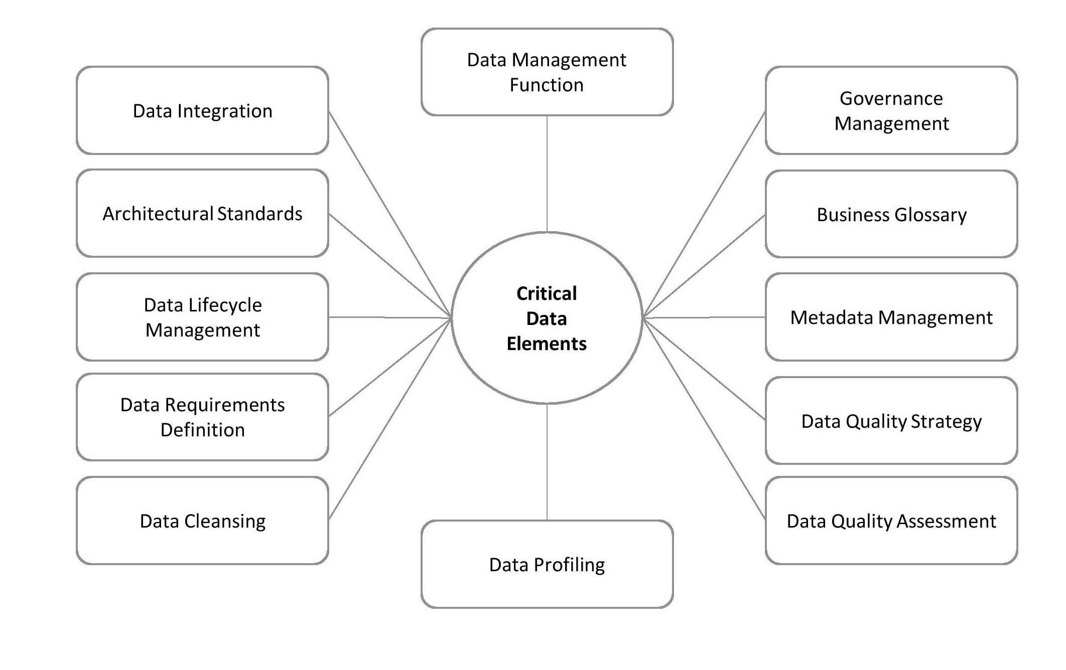 Diagram

Description automatically generated