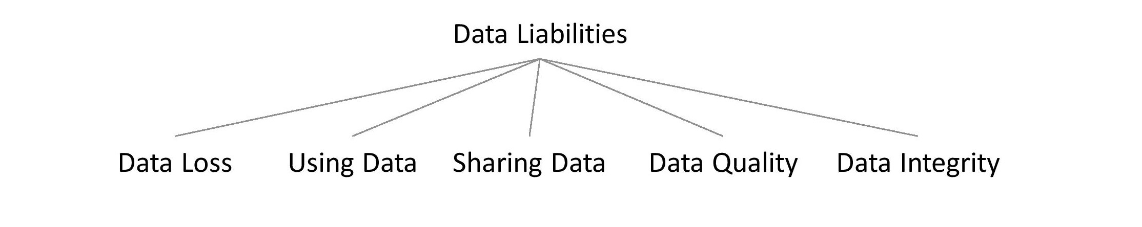 Chart

Description automatically generated with medium confidence