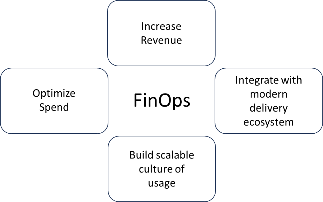 A black background with blue rectangles

Description automatically generated