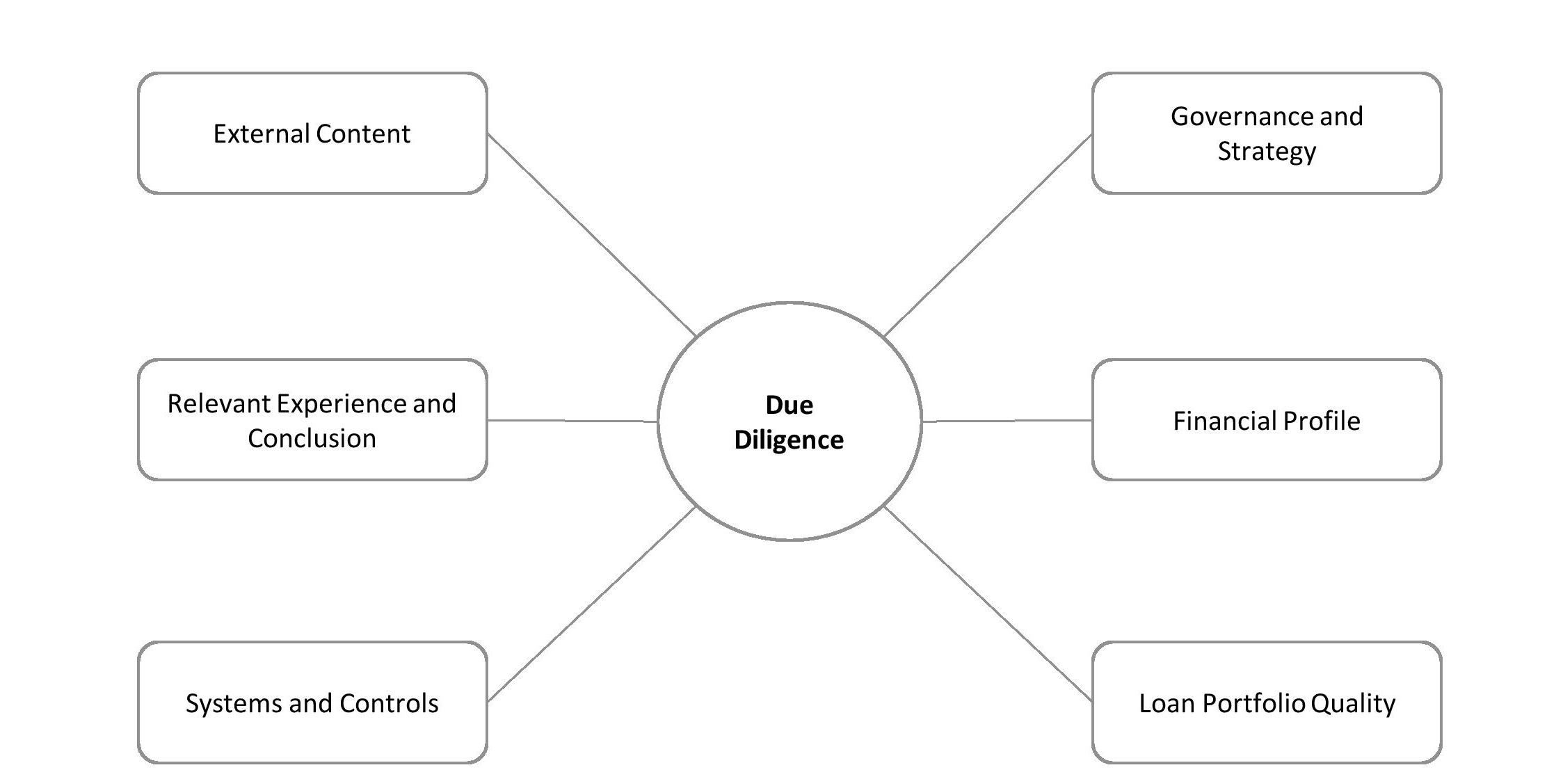 Diagram

Description automatically generated