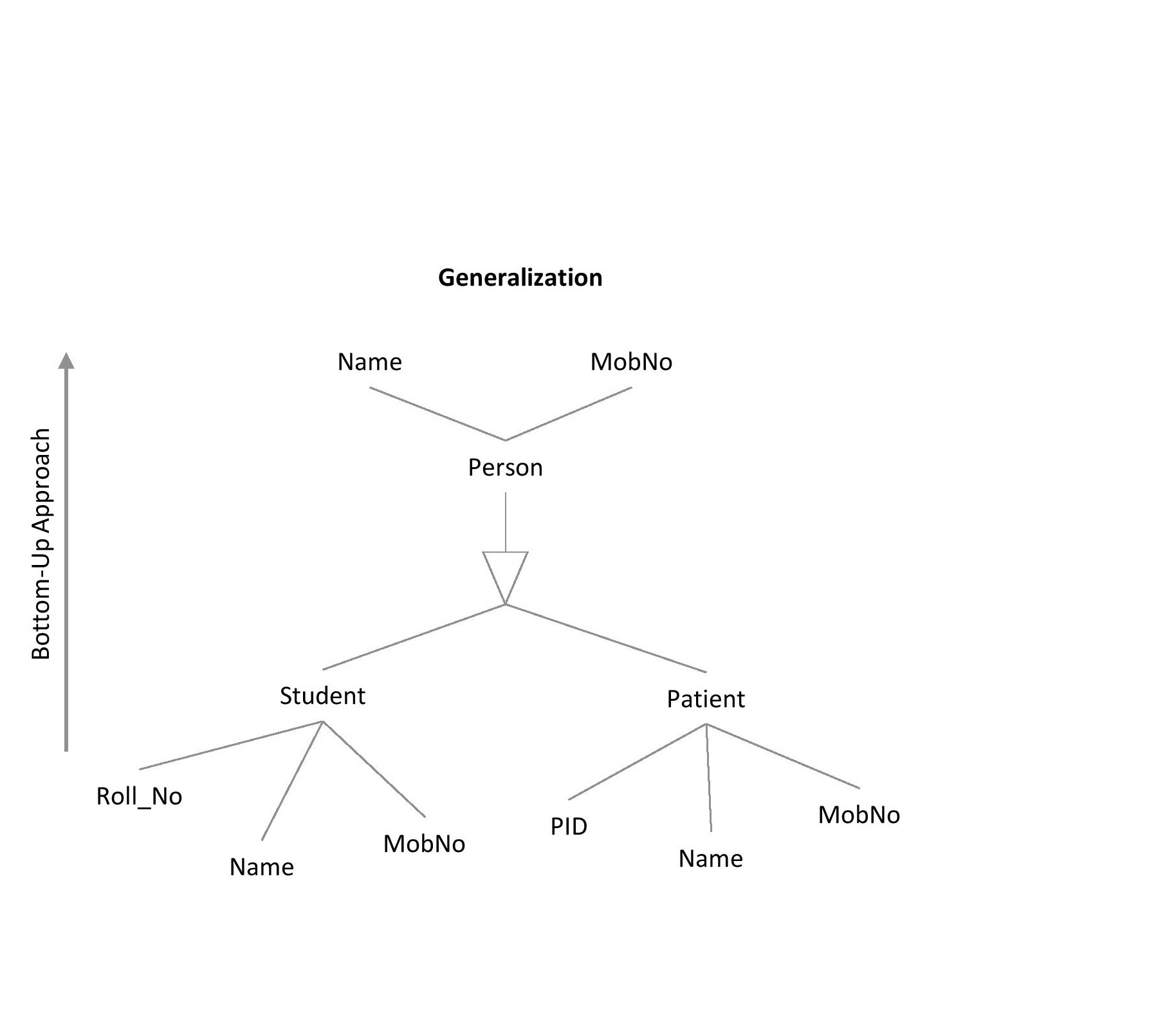 Chart, radar chart

Description automatically generated
