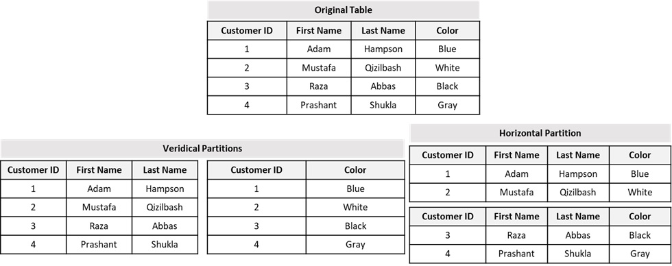 Table

Description automatically generated