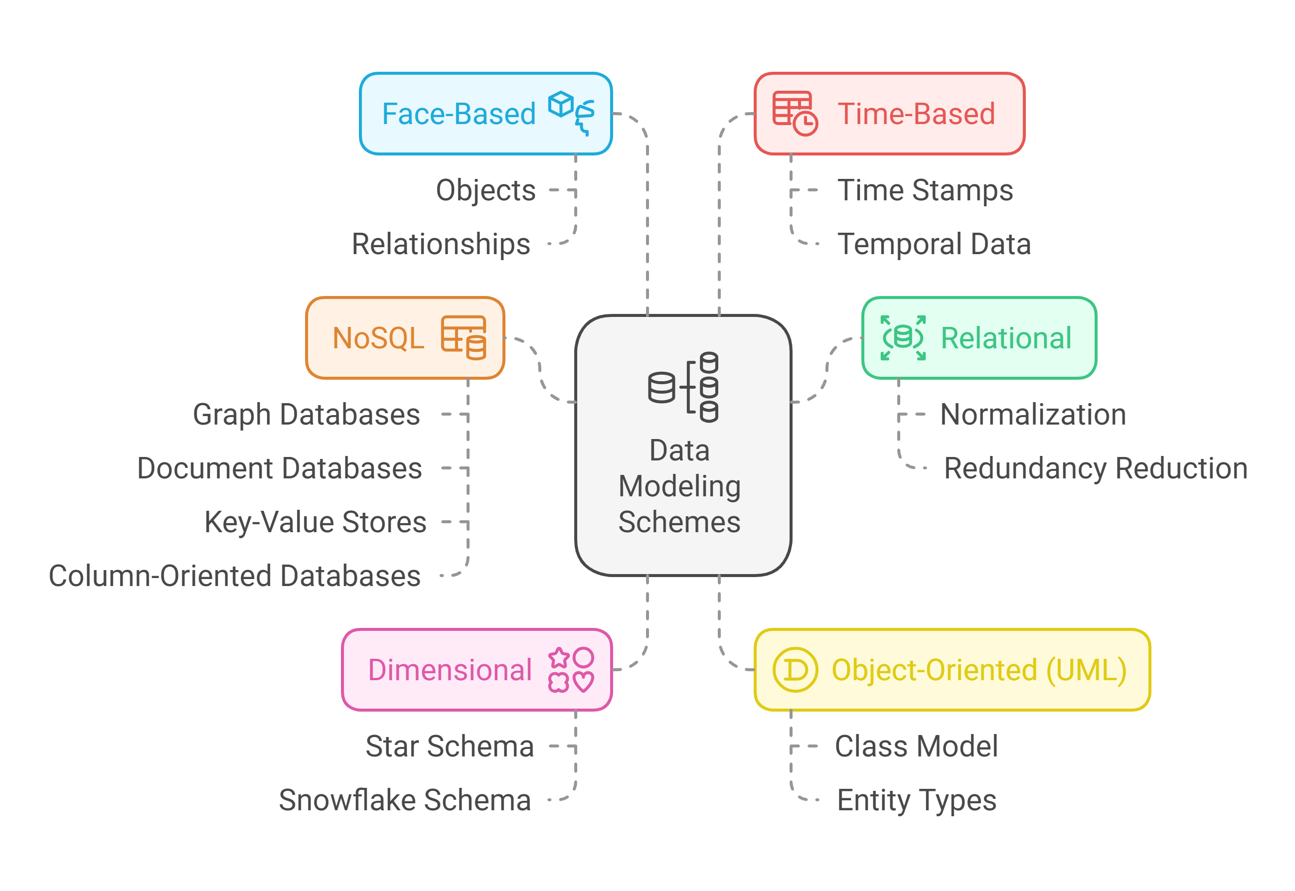 A diagram of data modeling

Description automatically generated