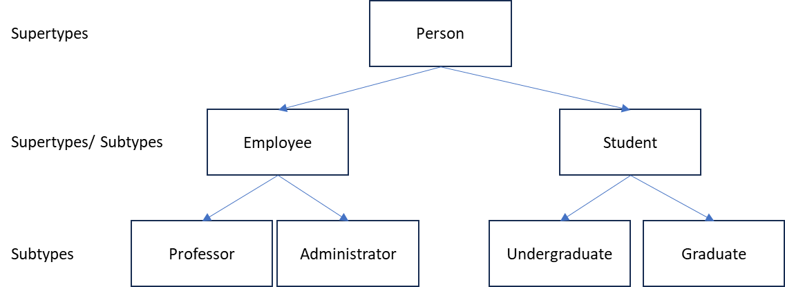 A diagram of a diagram

Description automatically generated