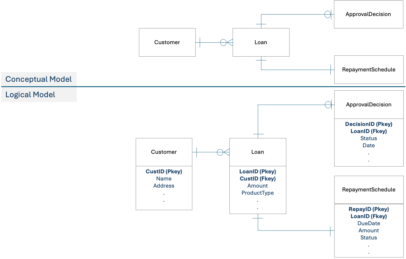 A computer screen shot of a diagram

AI-generated content may be incorrect.