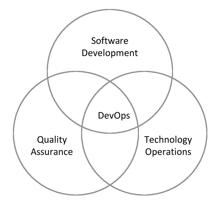 Diagram, venn diagram

Description automatically generated
